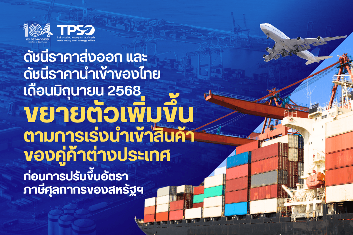 ดัชนีราคาส่งออก และดัชนีราคานำเข้าของไทย เดือนมิถุนายน 2568 ขยายตัวเพิ่มขึ้นตามการเร่งนำเข้าสินค้าของคู่ค้าต่างประเทศ ก่อนการปรับขึ้นอัตราภาษีศุลกากรของสหรัฐฯ